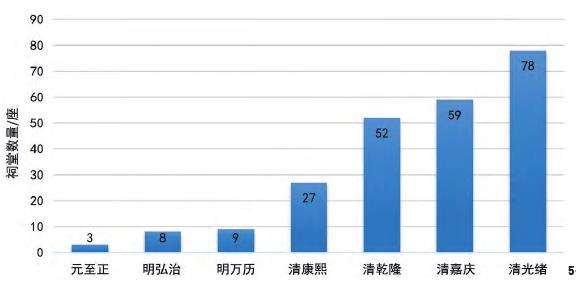 惠山名胜的保护 物质层面的传承