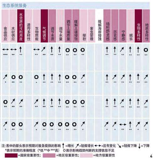 国家景观特征区域的分类