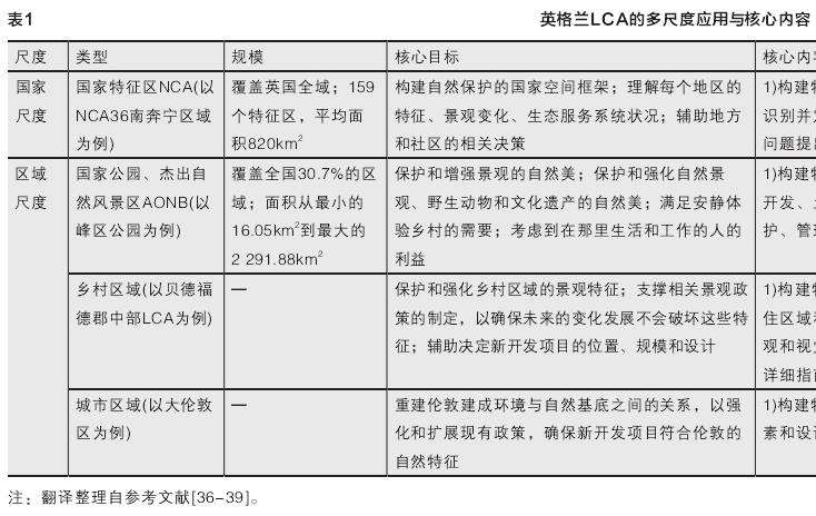 以英国景观特征评估为代表的3个识别与划分