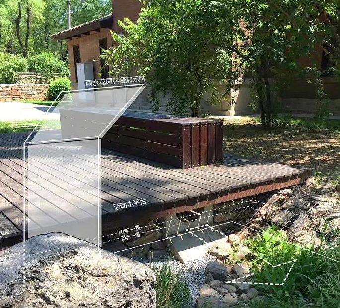 海绵城市实践中3个研究现状