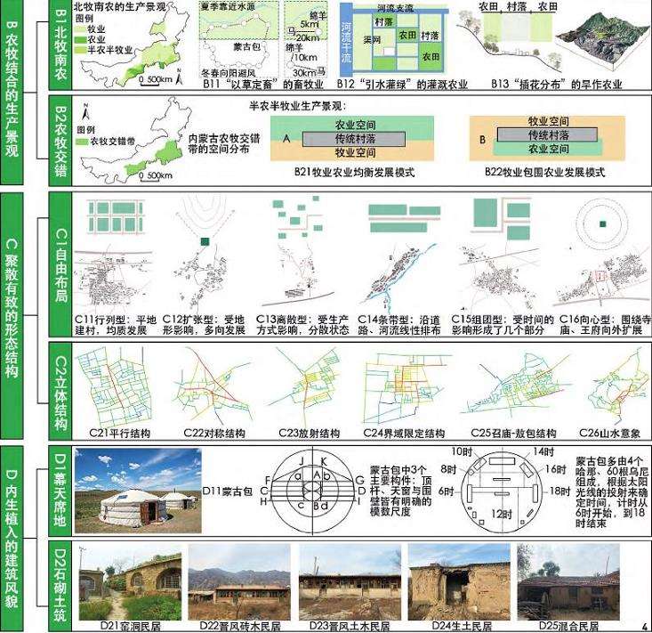 内蒙古典型草原区传统村落景观基因