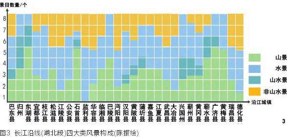 城市八景呼应流域自然山水格局