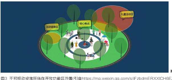 城市小型社区公园