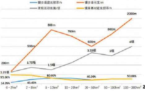 北京市市属公园建设的4个本底研究