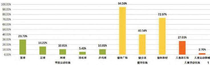 北京市市属公园建设的4个本底研究