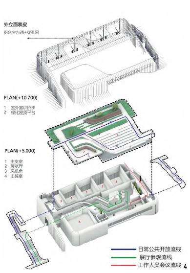 融入城市公共生活的基础设施建设策略
