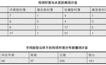 浙江传统村落与自然景观的5个关联特征