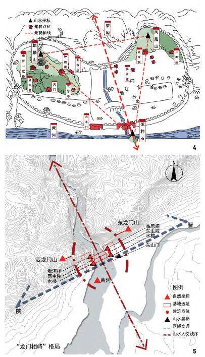 黄河形胜景观格局的5个形成机理