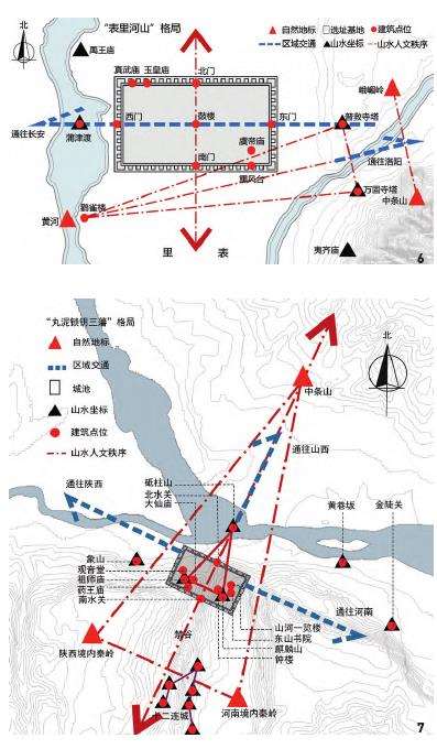黄河形胜景观格局的5个形成机理