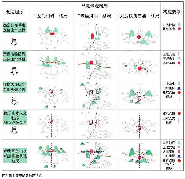 黄河形胜景观格局的5个形成机理
