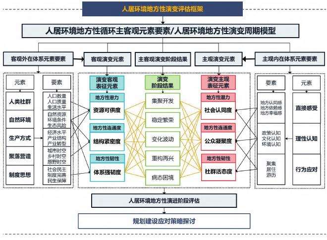 长江三角洲人居环境的3个演变评估研究