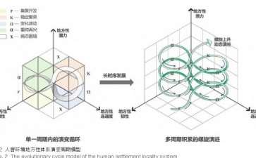 长江三角洲人居环境地方性体系化构建