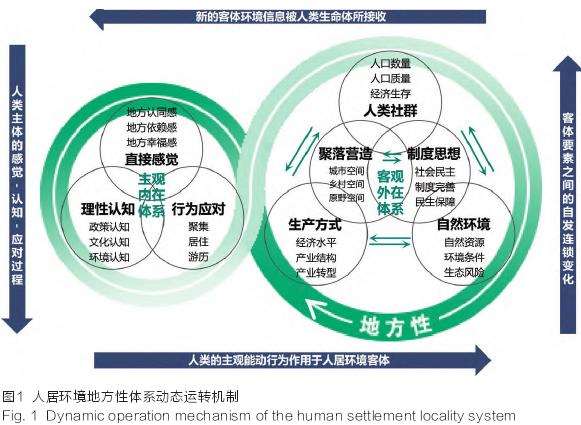 长江三角洲人居环境地方性体系化构建