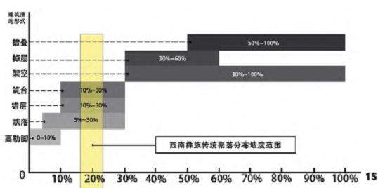 西南彝族传统聚落景观的4个传统建筑