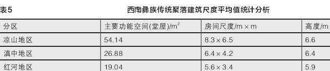 西南彝族传统聚落景观