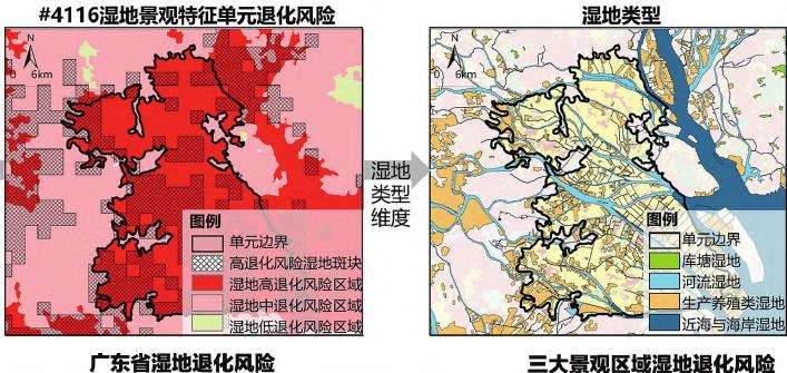 地理格网单元与湿地景观特征单元