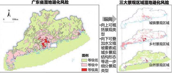 地理格网单元与湿地景观特征单元