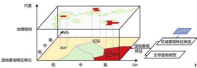 省域湿地退化风险评价研究对象与方法