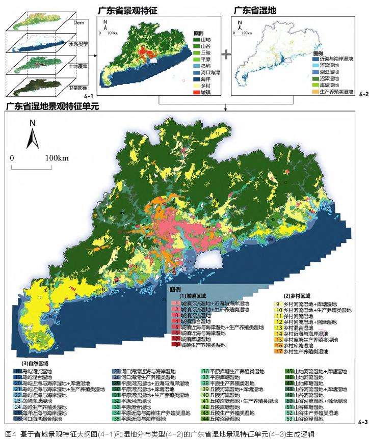 省域湿地退化风险评价研究对象与方法