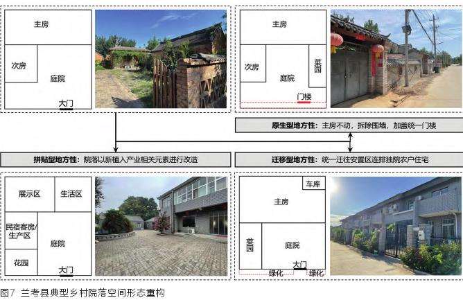 乡村地方性景观2010年以来的生态适应与分化