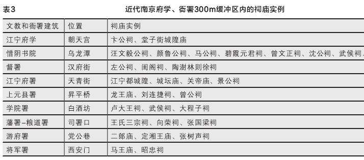 南京近代寺庵和祠庙选址与路网中心性的特征