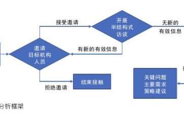 中国风景园林行业应对气候变化的研究结果