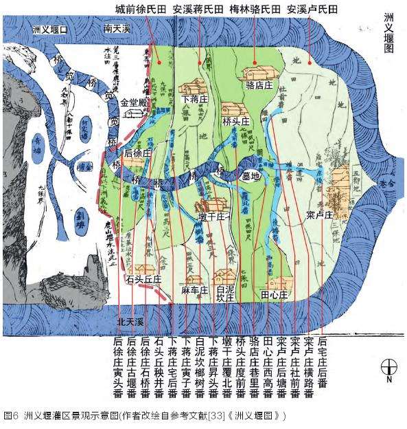 浙中灌区与水利社会的4个变迁