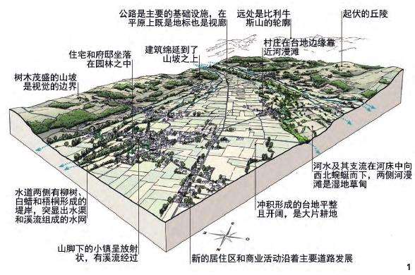 浙中灌区景观中的3个风土建成遗产识别