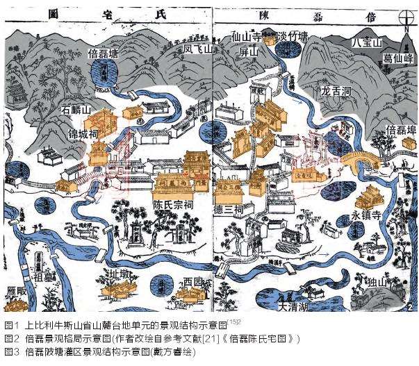 浙中灌区景观中的3个风土建成遗产识别