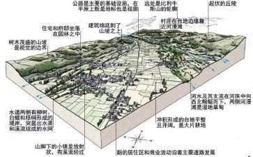 浙中灌区景观中的3个风土建成遗产识别