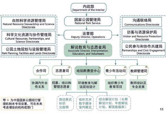 国家公园意象的建构