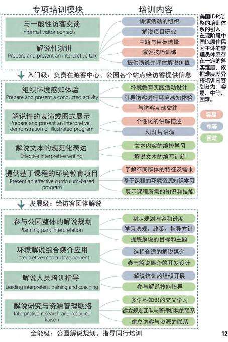国家公园意象的建构
