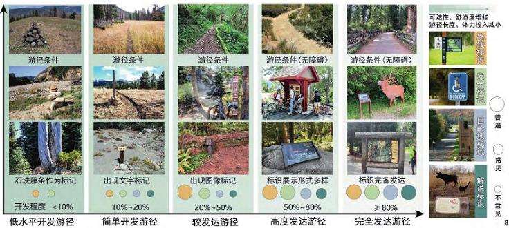 美国国家公园游径空间价值