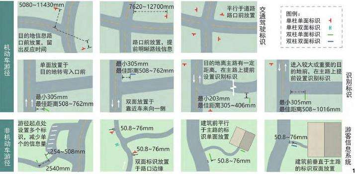 游径的空间表征与美国国家公园文化语义的传达