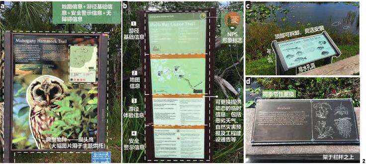 游径的空间表征与美国国家公园文化语义的传达