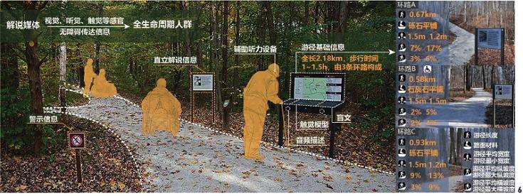 游径的空间表征与美国国家公园文化语义的传达