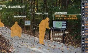 城市土地利用格局变化的3个模拟