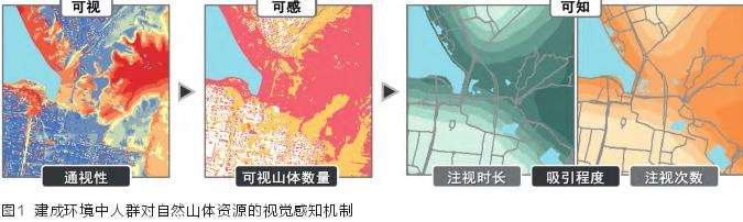 山地丘陵型城市公共空间的3个关联层面