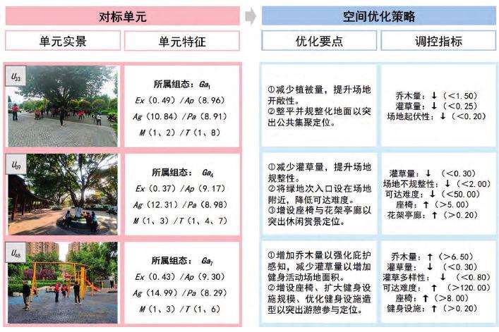 小型公共绿地情感增效