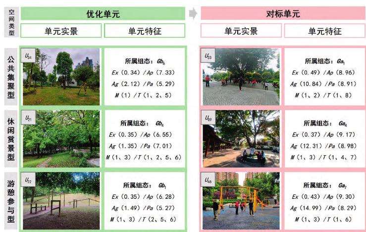 小型公共绿地情感增效