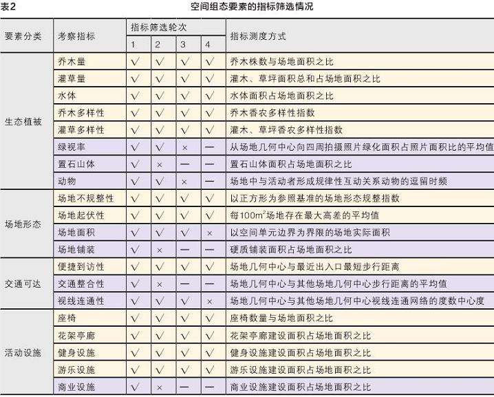 小型公共绿地支持在地交往