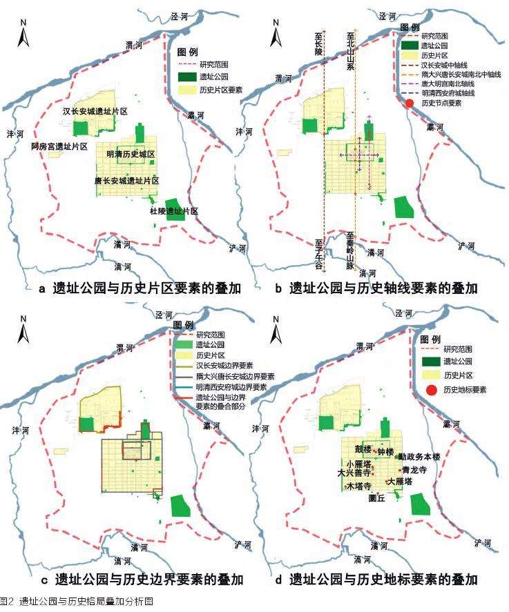 西安主城区遗址公园的文化服务绩效分