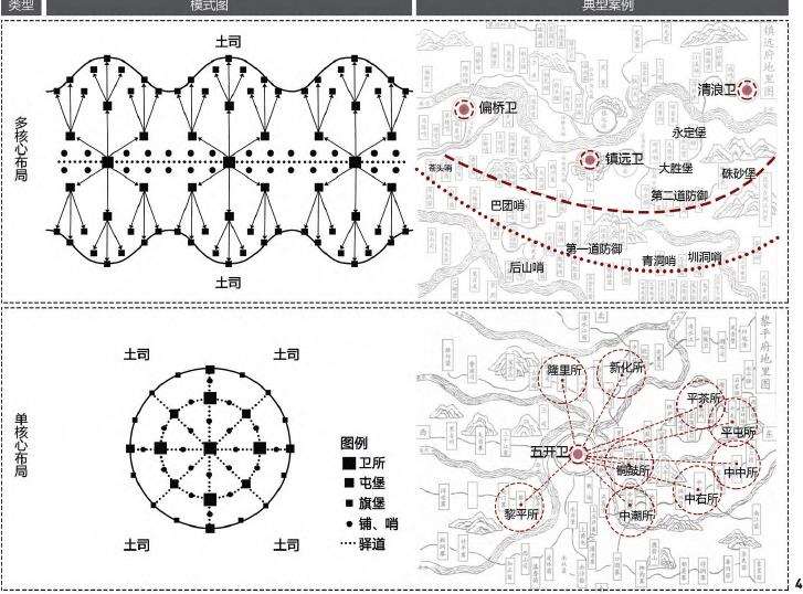 贵州军事聚落分布规律与布局