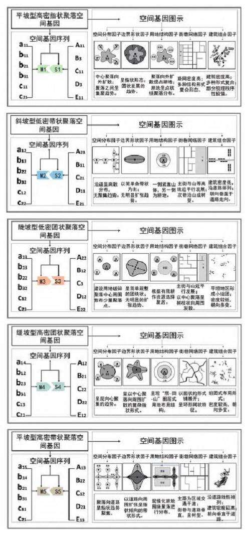 重庆永川村镇聚落空间基因识别