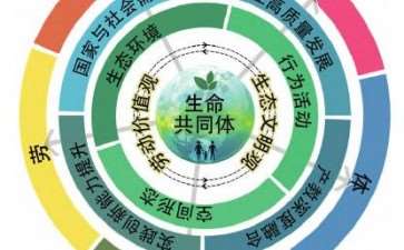 对接生态之城建设：上海高校探索风景园林多学科融合育人路径