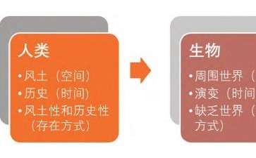 风景通态性的2个依据范畴及认知突破