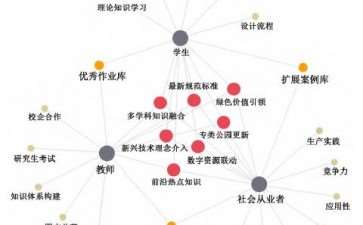 三方共议教材改革：南林大《园林规划设计》座谈会聚焦实践与前沿