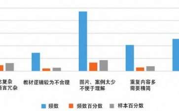 87%师生呼吁增加案例《园林规划设计》教材问卷反馈深度解析
