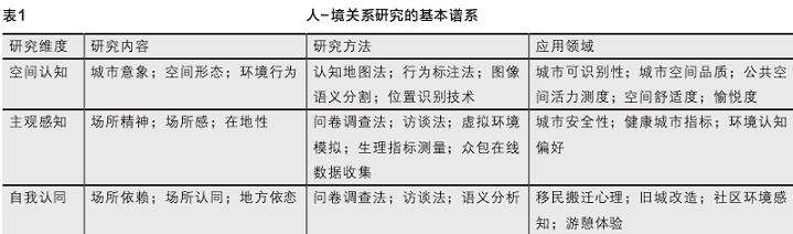 多学科视角下人境关系研究的3个趋势