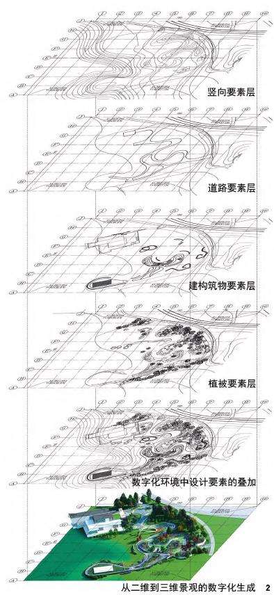 风景园林的数字景观进程
